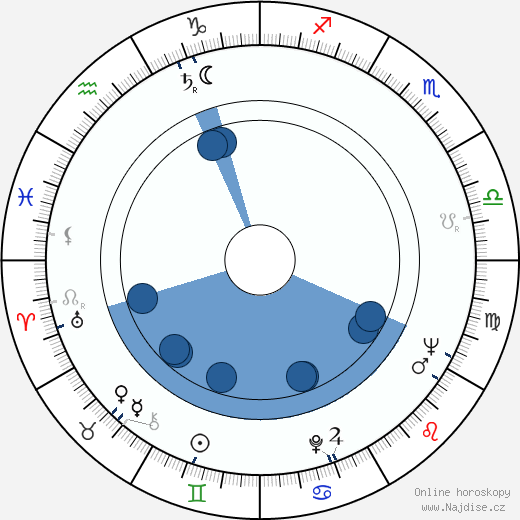 Anthony Harvey wikipedie, horoscope, astrology, instagram