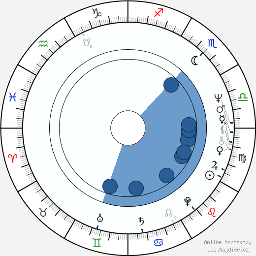 Anthony Heald wikipedie, horoscope, astrology, instagram