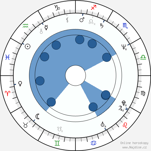 Anthony Hornus wikipedie, horoscope, astrology, instagram