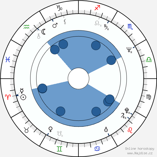 Anthony Horowitz wikipedie, horoscope, astrology, instagram