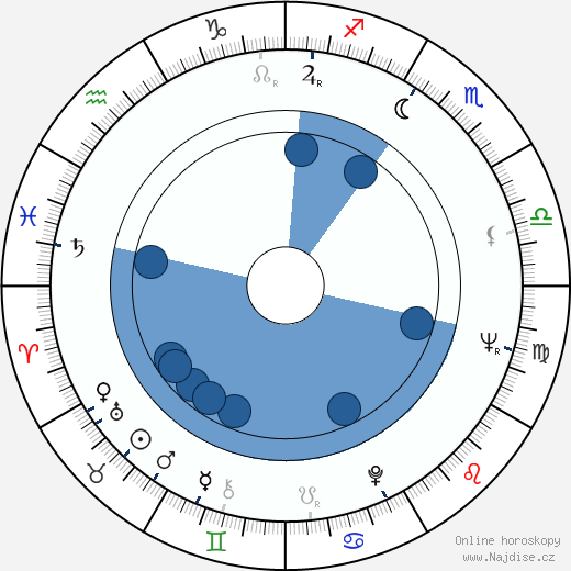 Anthony J. O'Reilly wikipedie, horoscope, astrology, instagram