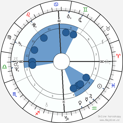 Anthony Joseph Lloyd wikipedie, horoscope, astrology, instagram