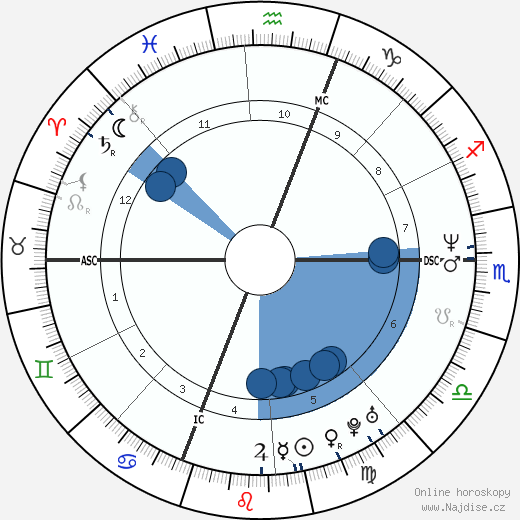 Anthony Kalloniatis wikipedie, horoscope, astrology, instagram