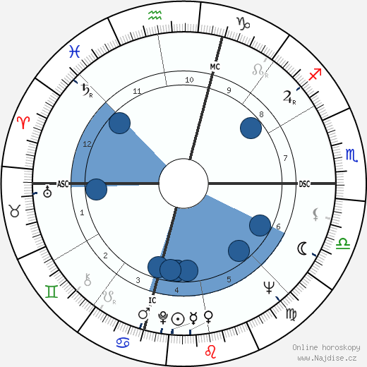 Anthony Kennedy wikipedie, horoscope, astrology, instagram