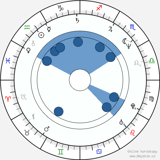 Anthony LaPaglia wikipedie, horoscope, astrology, instagram