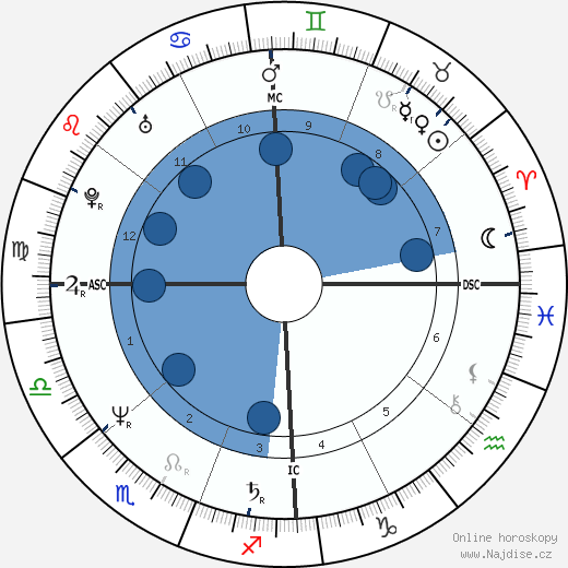Anthony Lawrence wikipedie, horoscope, astrology, instagram
