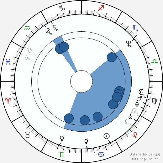 Anthony Lee wikipedie, horoscope, astrology, instagram