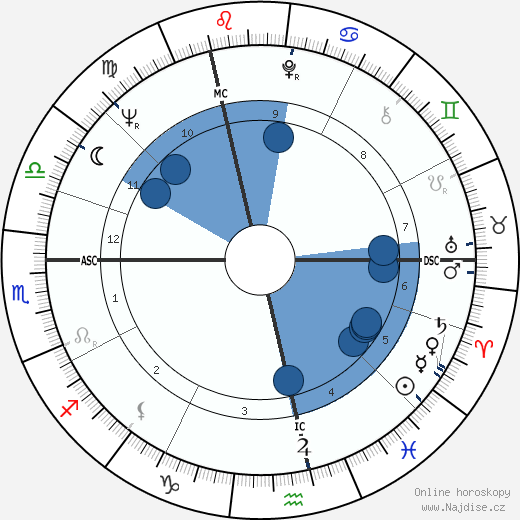 Anthony Leggett wikipedie, horoscope, astrology, instagram