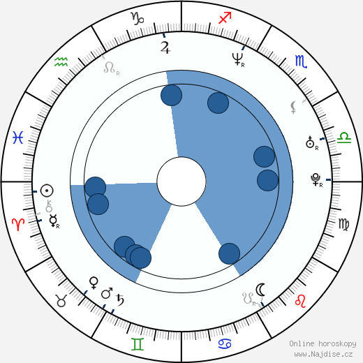 Anthony Leondis wikipedie, horoscope, astrology, instagram
