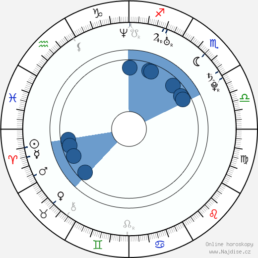 Anthony Lewis wikipedie, horoscope, astrology, instagram