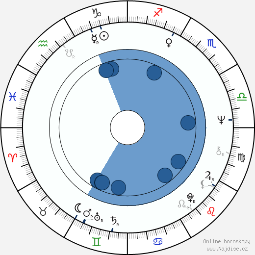Anthony Luiso wikipedie, horoscope, astrology, instagram