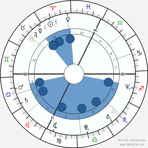 Anthony Magnoni wikipedie, horoscope, astrology, instagram