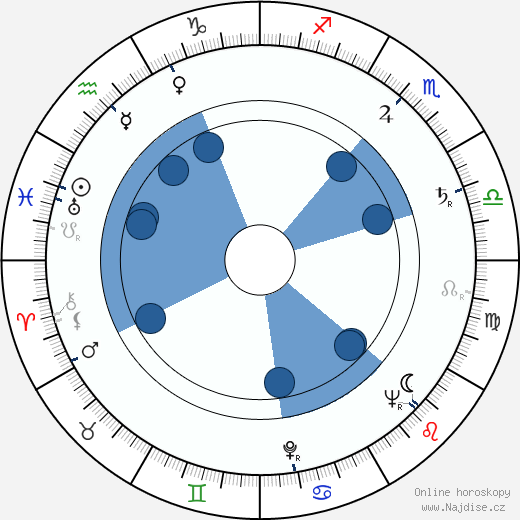 Anthony Magro wikipedie, horoscope, astrology, instagram