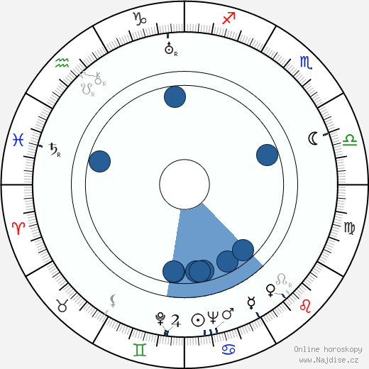 Anthony Mann wikipedie, horoscope, astrology, instagram