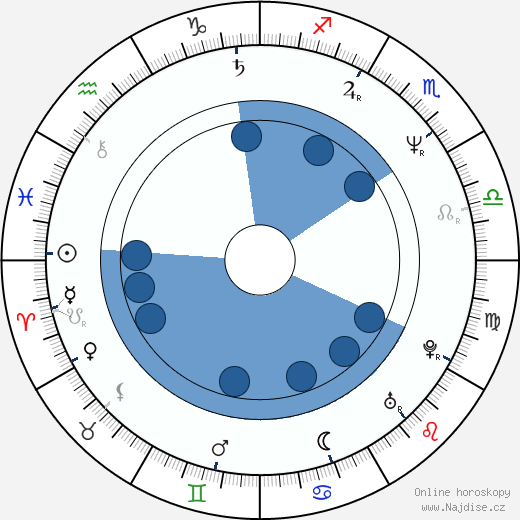 Anthony Marinelli wikipedie, horoscope, astrology, instagram