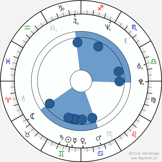 Anthony McLemore wikipedie, horoscope, astrology, instagram