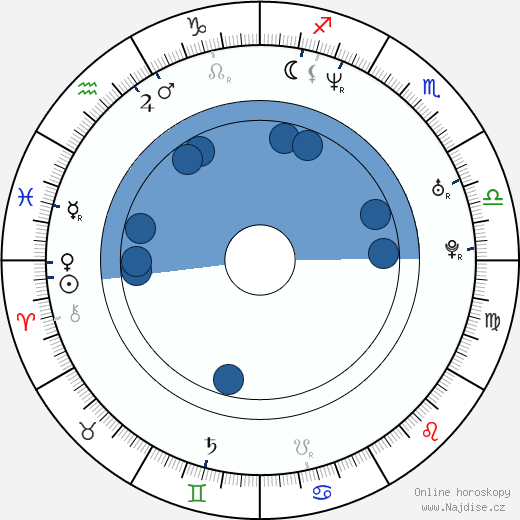 Anthony Michael Frederick wikipedie, horoscope, astrology, instagram