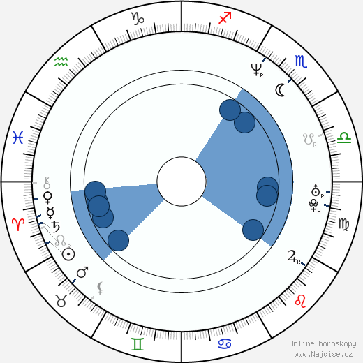 Anthony Michael Hall wikipedie, horoscope, astrology, instagram