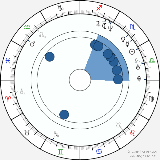Anthony Miller wikipedie, horoscope, astrology, instagram