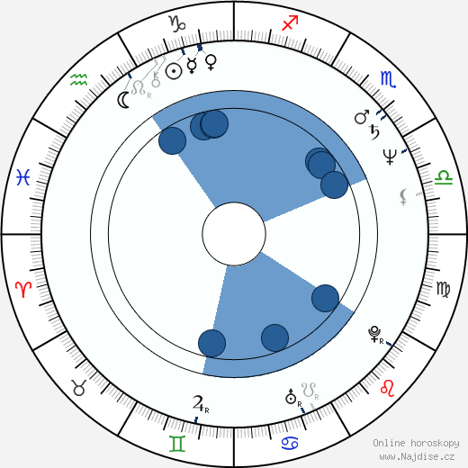 Anthony Minghella wikipedie, horoscope, astrology, instagram