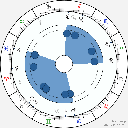 Anthony Molinari wikipedie, horoscope, astrology, instagram