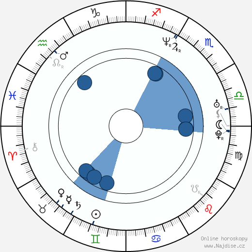Anthony Montgomery wikipedie, horoscope, astrology, instagram