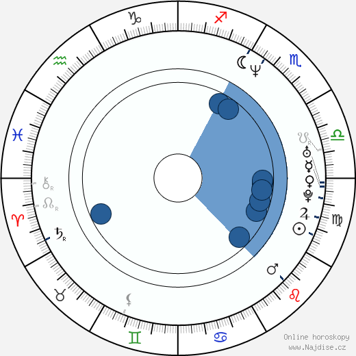 Anthony Moore wikipedie, horoscope, astrology, instagram