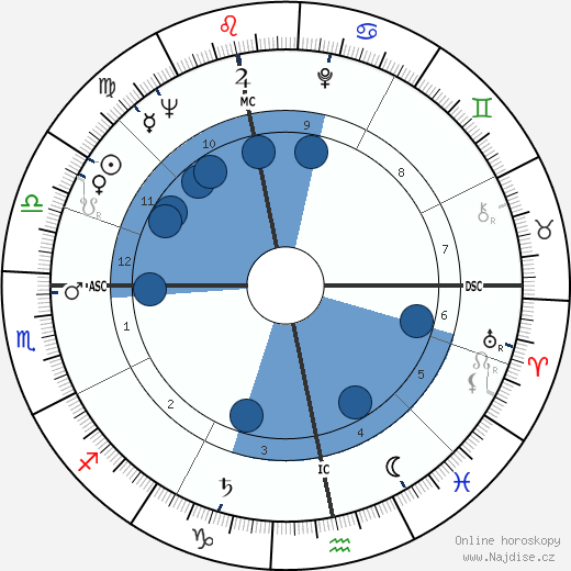 Anthony Newley wikipedie, horoscope, astrology, instagram