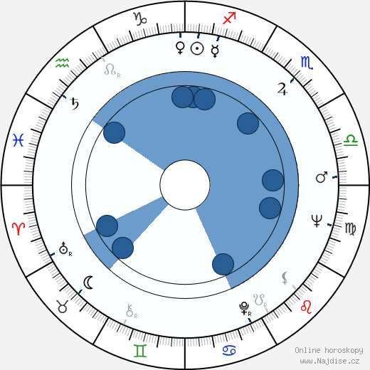Anthony P. Gammie wikipedie, horoscope, astrology, instagram