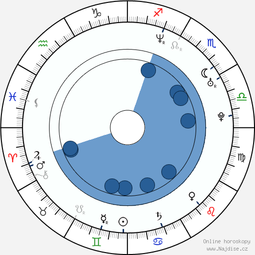 Anthony Parker wikipedie, horoscope, astrology, instagram