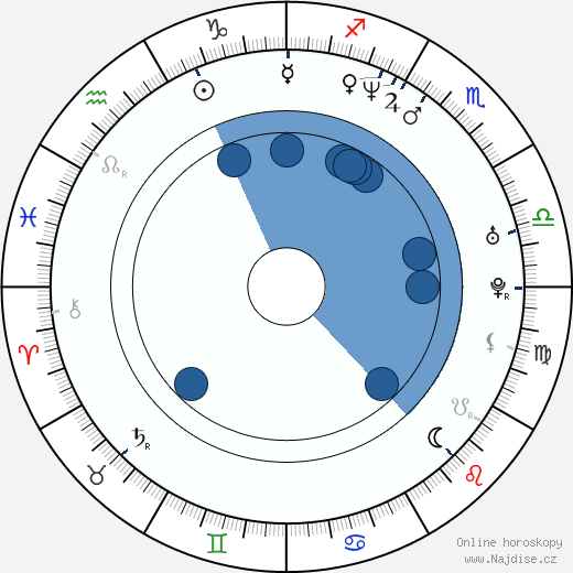 Anthony Patricio wikipedie, horoscope, astrology, instagram