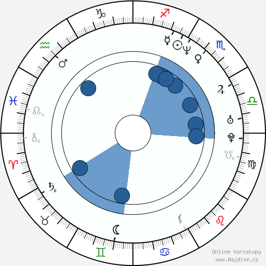 Anthony Peeler wikipedie, horoscope, astrology, instagram