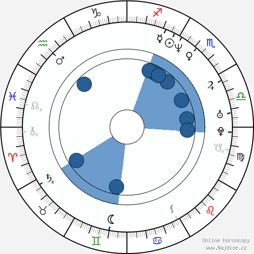 Anthony Peeler wikipedie, životopis, instagram Anthony Peeler wikipedie, horoscope, astrology, instagram