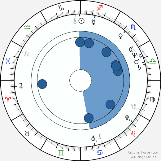 Anthony Phillips wikipedie, horoscope, astrology, instagram
