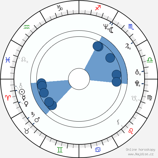 Anthony Pierce wikipedie, horoscope, astrology, instagram