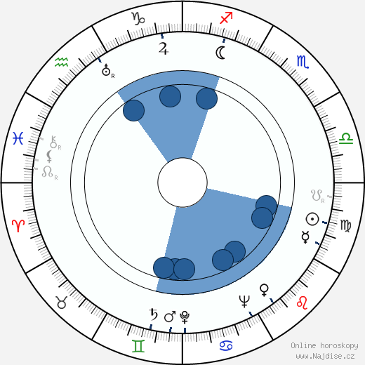 Anthony Quayle wikipedie, horoscope, astrology, instagram