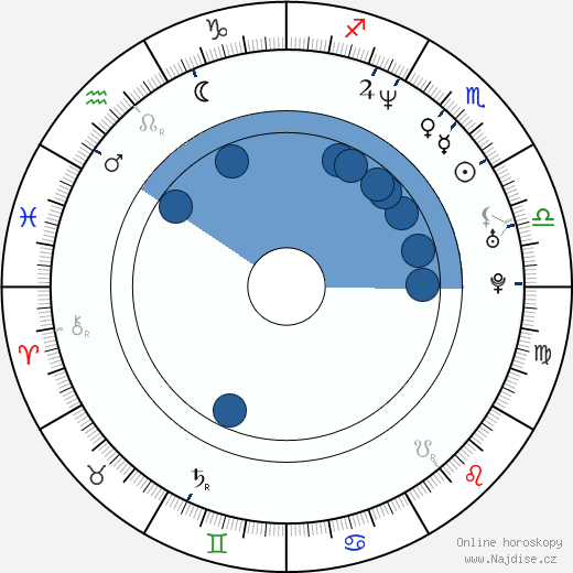 Anthony Rapp wikipedie, horoscope, astrology, instagram