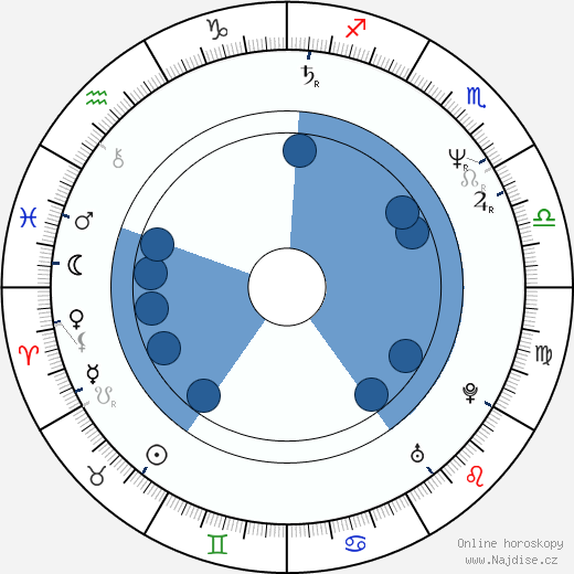 Anthony Ray Parker wikipedie, horoscope, astrology, instagram