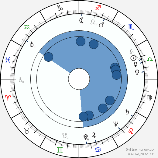 Anthony Rizzo wikipedie, horoscope, astrology, instagram