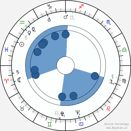 Anthony Ross wikipedie, horoscope, astrology, instagram