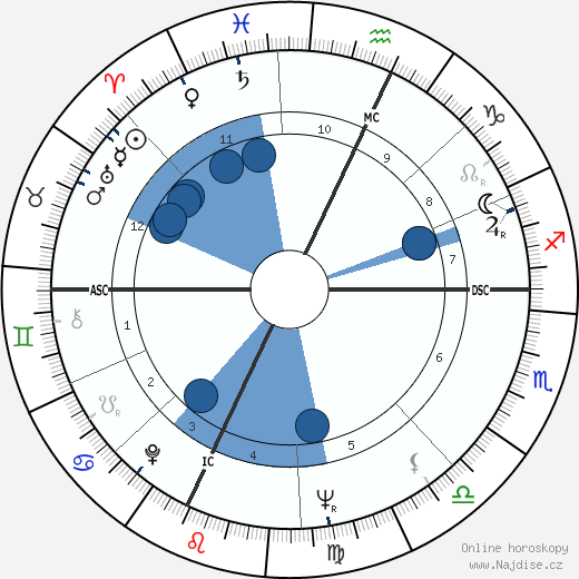 Anthony S. Earl wikipedie, horoscope, astrology, instagram