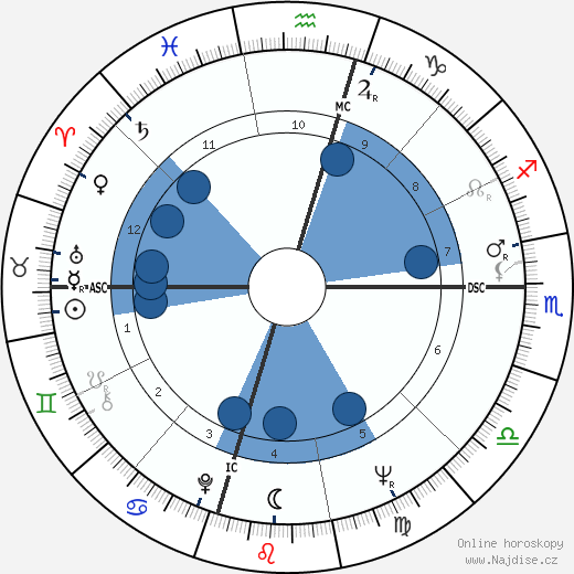 Anthony Saidy wikipedie, horoscope, astrology, instagram