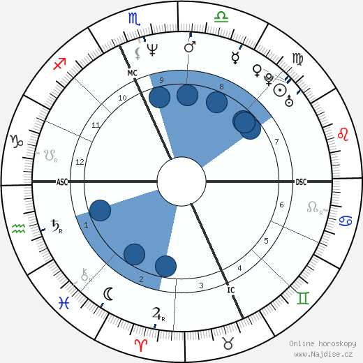 Anthony Sarro wikipedie, horoscope, astrology, instagram