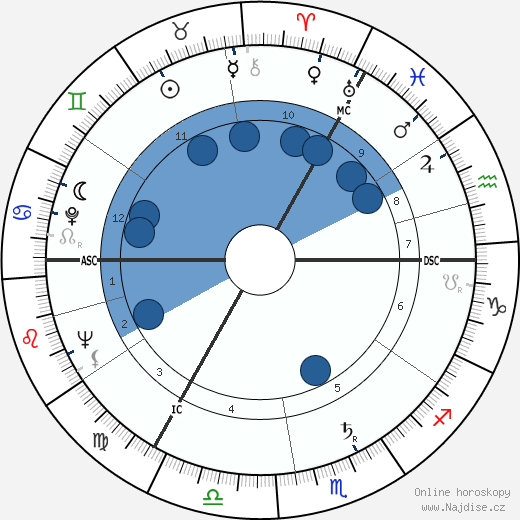 Anthony Shaffer wikipedie, horoscope, astrology, instagram
