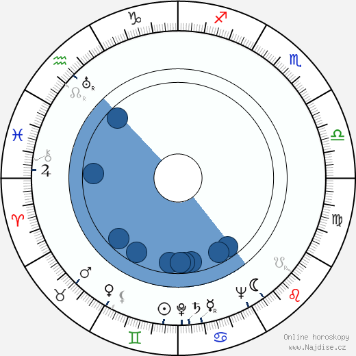 Anthony Sharp wikipedie, horoscope, astrology, instagram