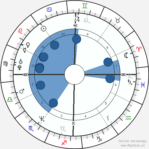 Anthony Shriver wikipedie, horoscope, astrology, instagram