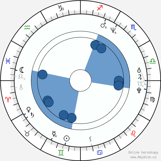 Anthony Simcoe wikipedie, horoscope, astrology, instagram