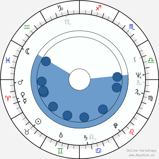 Anthony Sloman wikipedie, horoscope, astrology, instagram