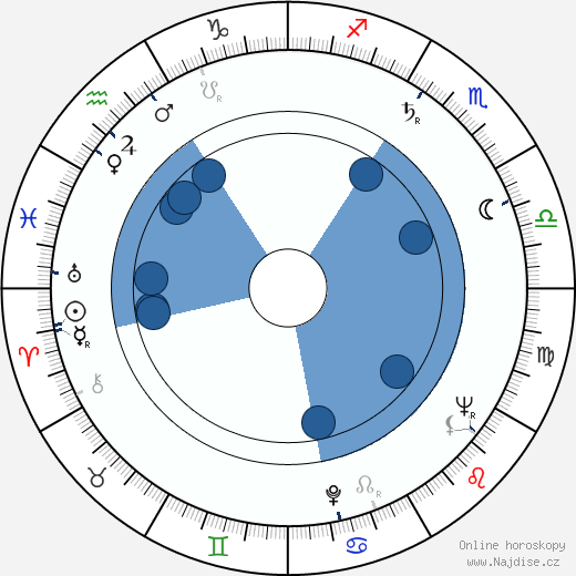 Anthony Smith wikipedie, horoscope, astrology, instagram