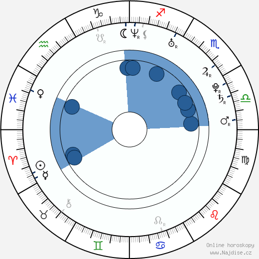 Anthony Spadaccini wikipedie, horoscope, astrology, instagram